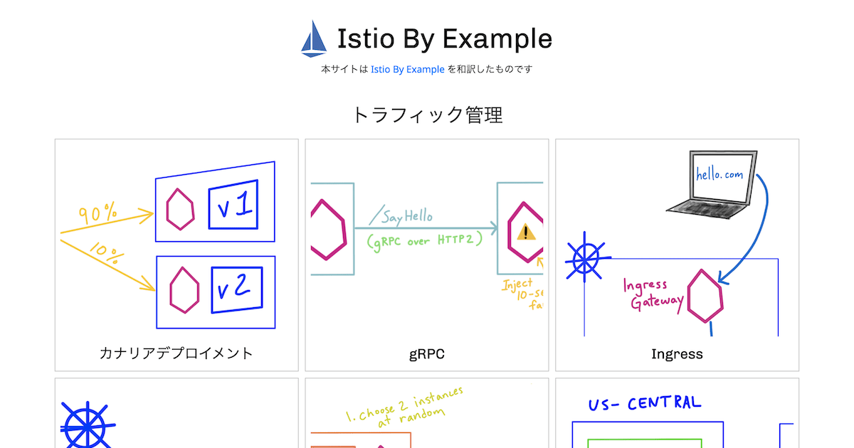 レスポンスヘッダーの変更 Istio By Example (ja)