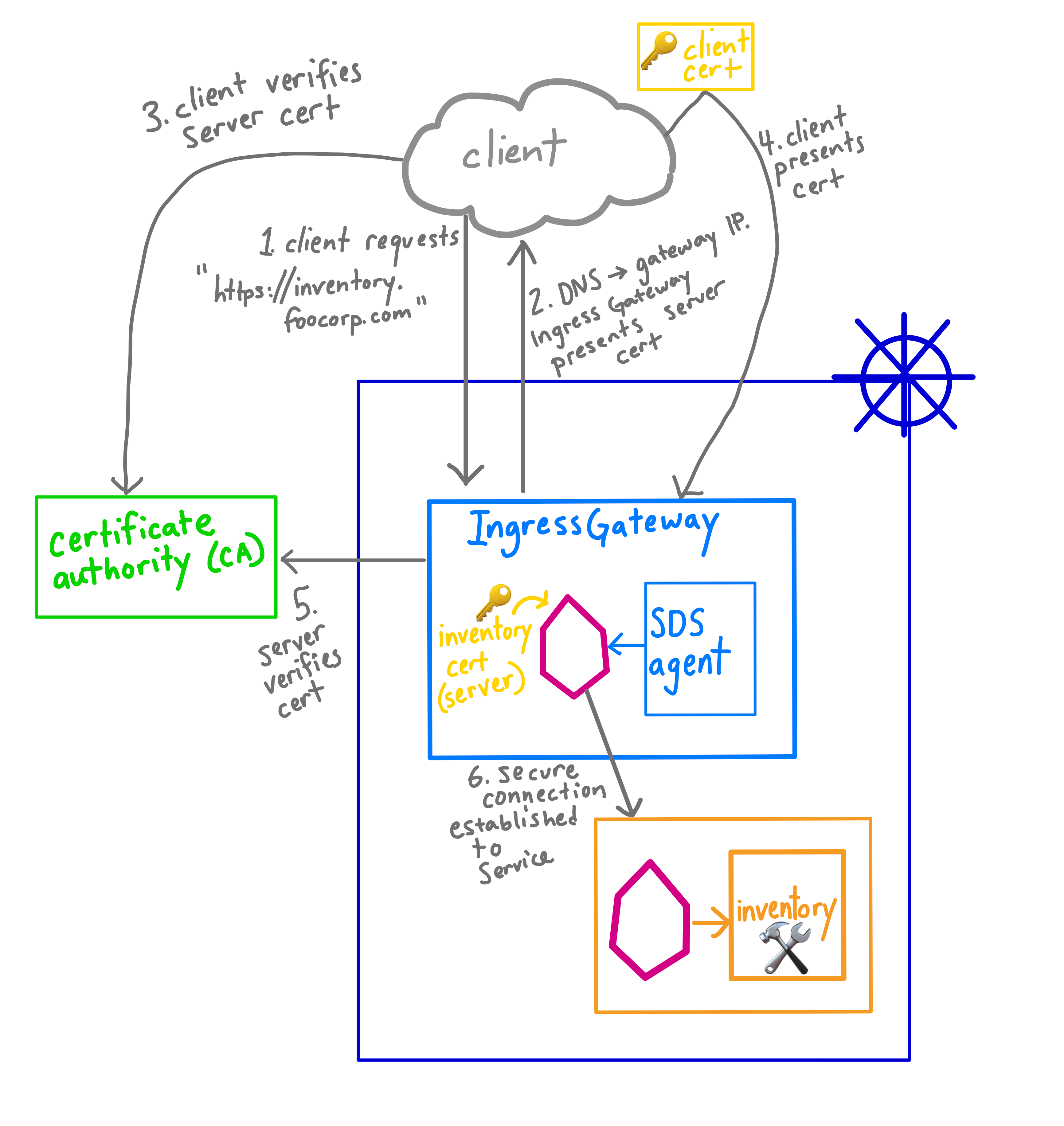 ingress-istio-by-example-ja